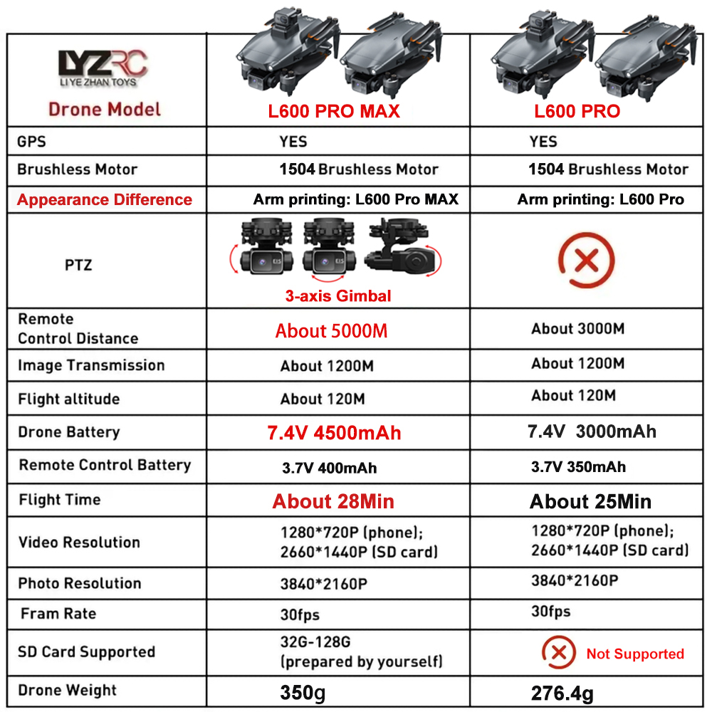 L600 Pro MAX /L600 PRO Drone 4 - Drone Camera Professional avaliação e preço