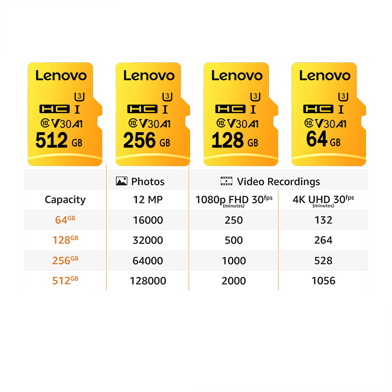 Cartão Micro SD de Alta Veloci - Drone Camera Waterproof avaliação e preço